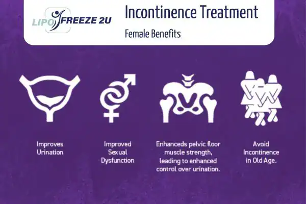 What Is Urinary Incontinence and Why Does It Happen Leicestershire?