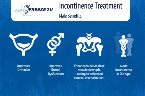 Erectile dysfunction treatment Leicestershire benefits